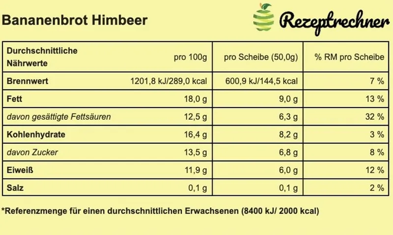 Nährwertetabelle auf einer Verpackung